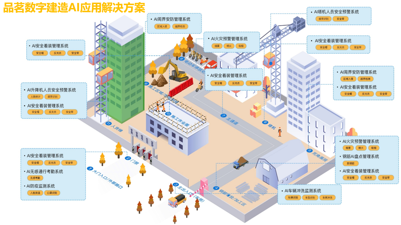 數(shù)字建造AI應(yīng)用場景
