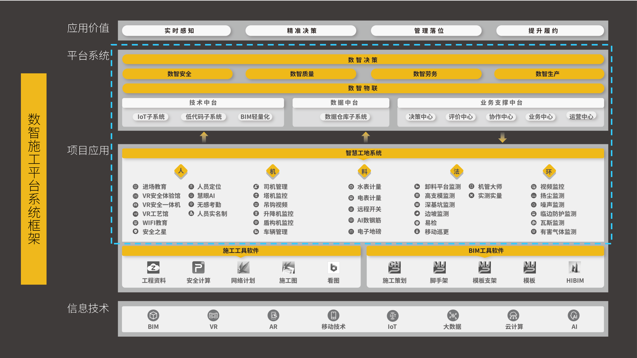 2021 AIoT平臺推動建筑企業(yè)數(shù)智化轉(zhuǎn)型-深色-fmj-0925_09