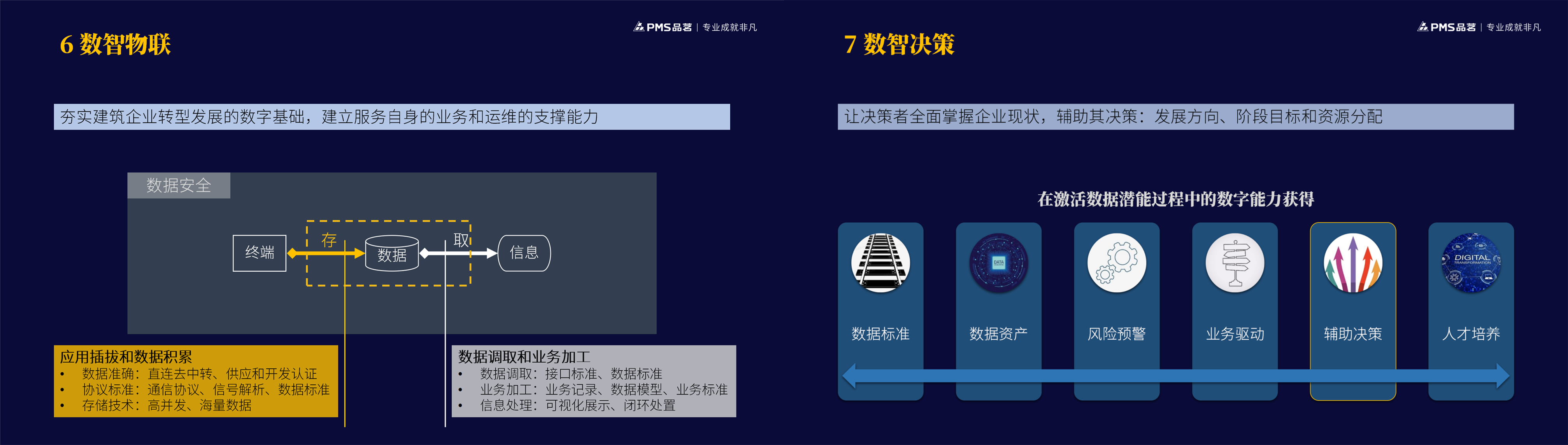 2021 AIoT平臺推動建筑企業(yè)數(shù)智化轉(zhuǎn)型-深色-fmj-0925_21_副本