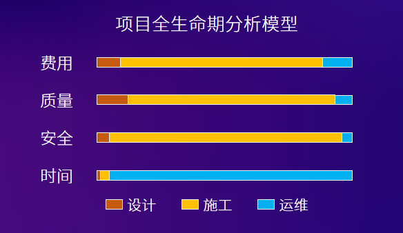 Q1 項目全生命期分析模型